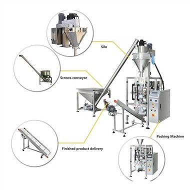 เครื่องบรรจุผงอัตโนมัติ